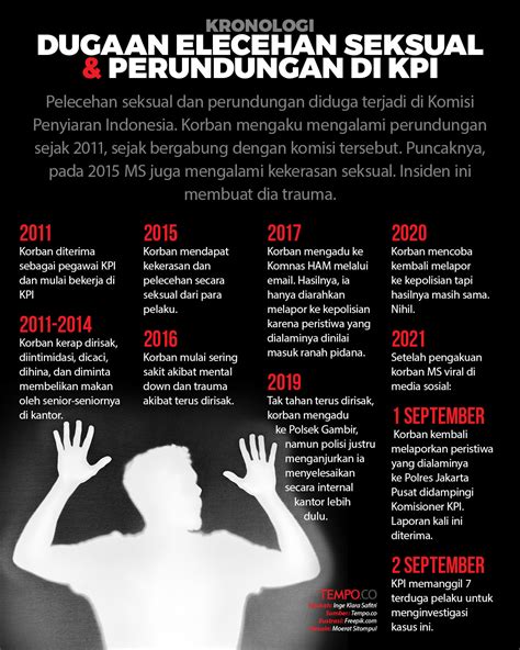 korban pelecehan seksual biasanya mengalami Pelecehan seksual berkedok pengudusan di Bogor, terjadi sejak 2009: 'Korban trauma dengan pendeta laki-laki'